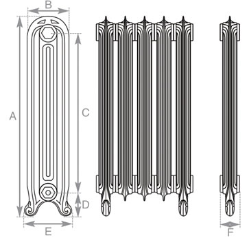 Tuscany 2 column cast iron radiator measurements
